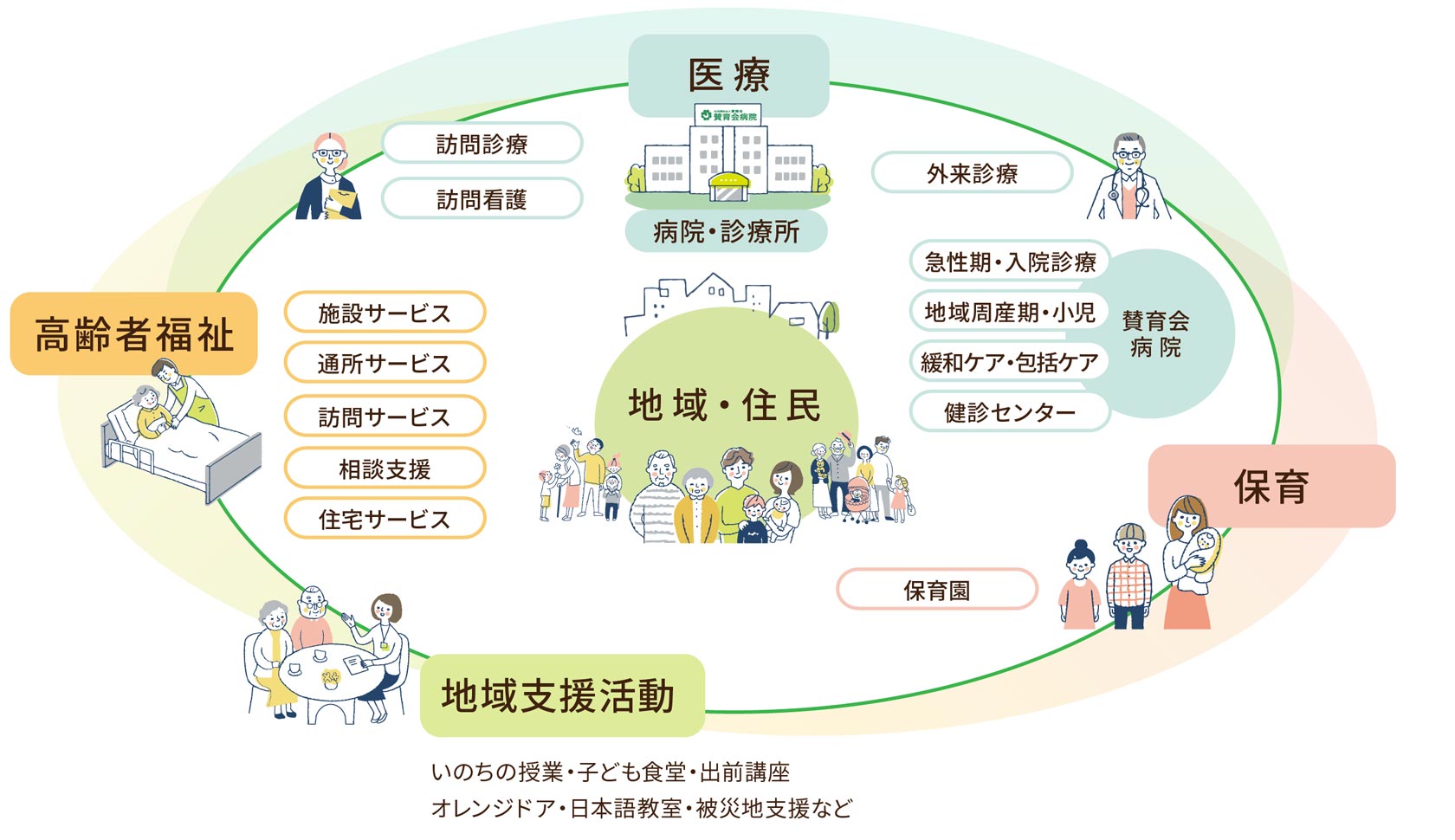 社会福祉法人賛育会の事業紹介