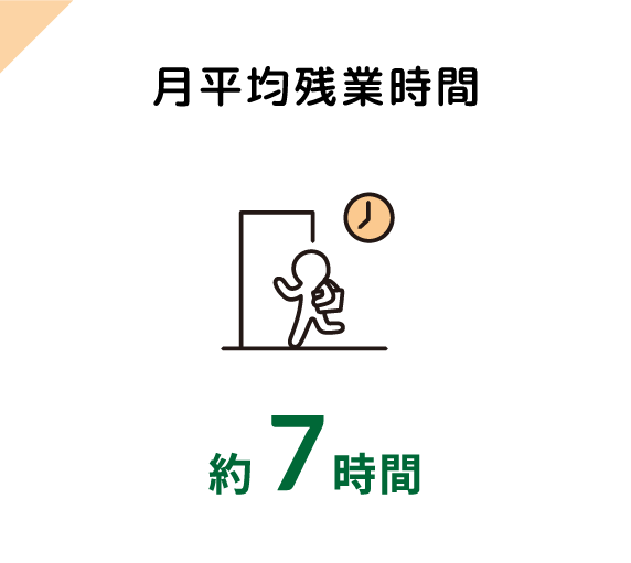 月平均残業時間 約7時間