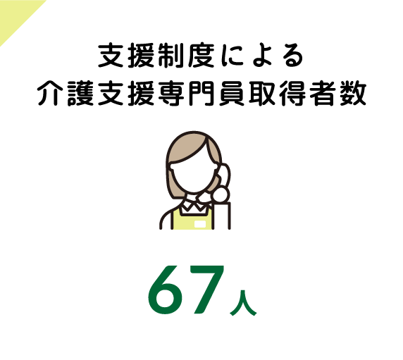 支援制度による介護支援専門員取得者数67人