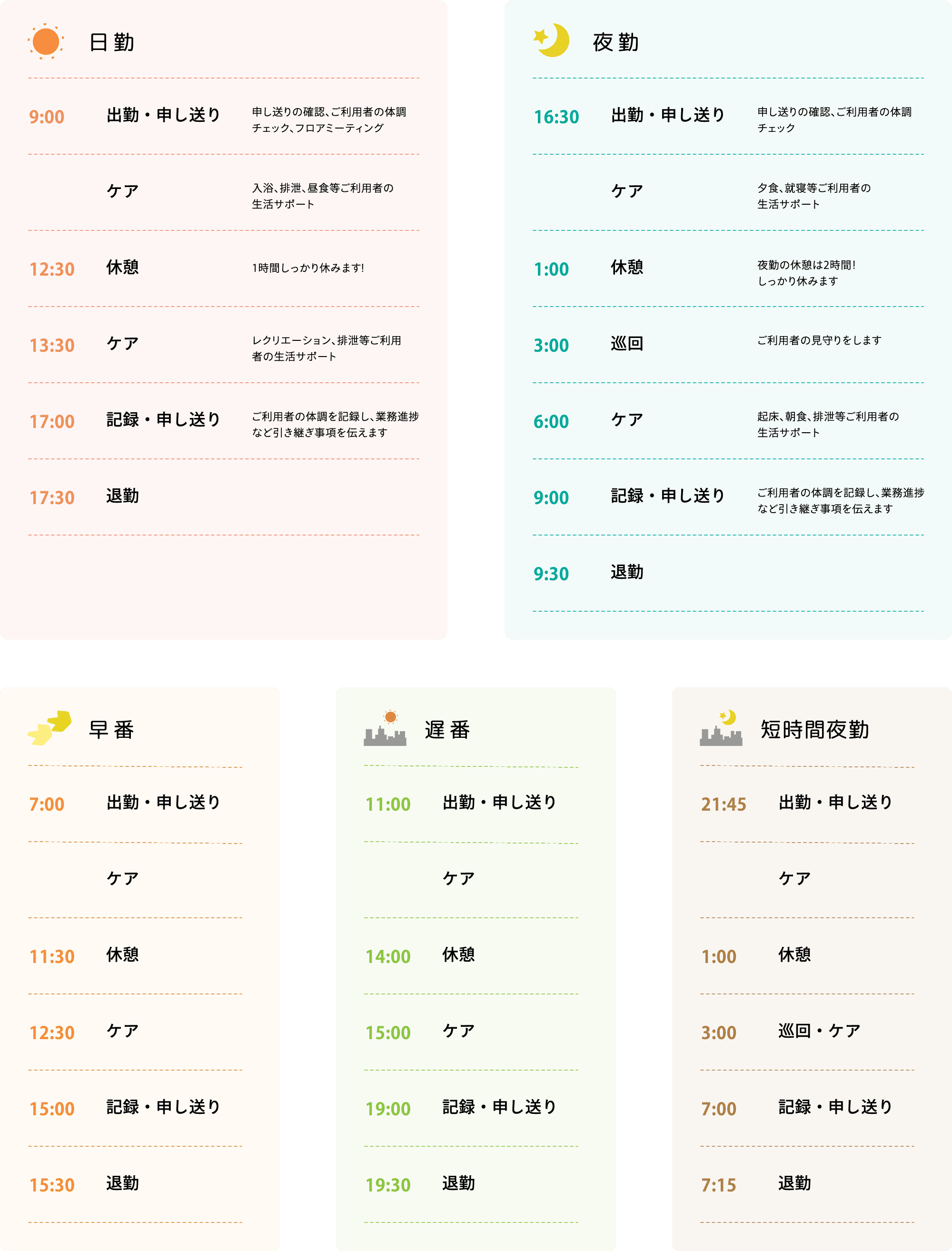 介護員の1日の流れ（勤務形態別）