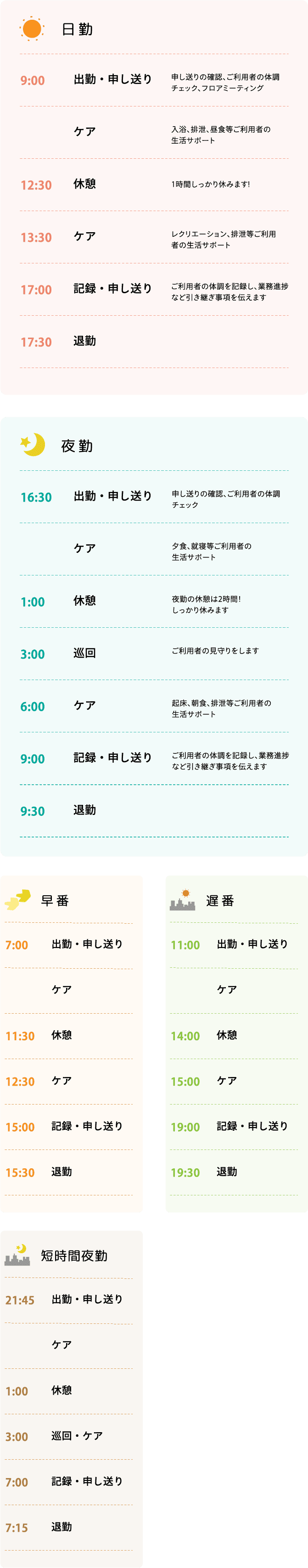 介護員の1日の流れ（勤務形態別）