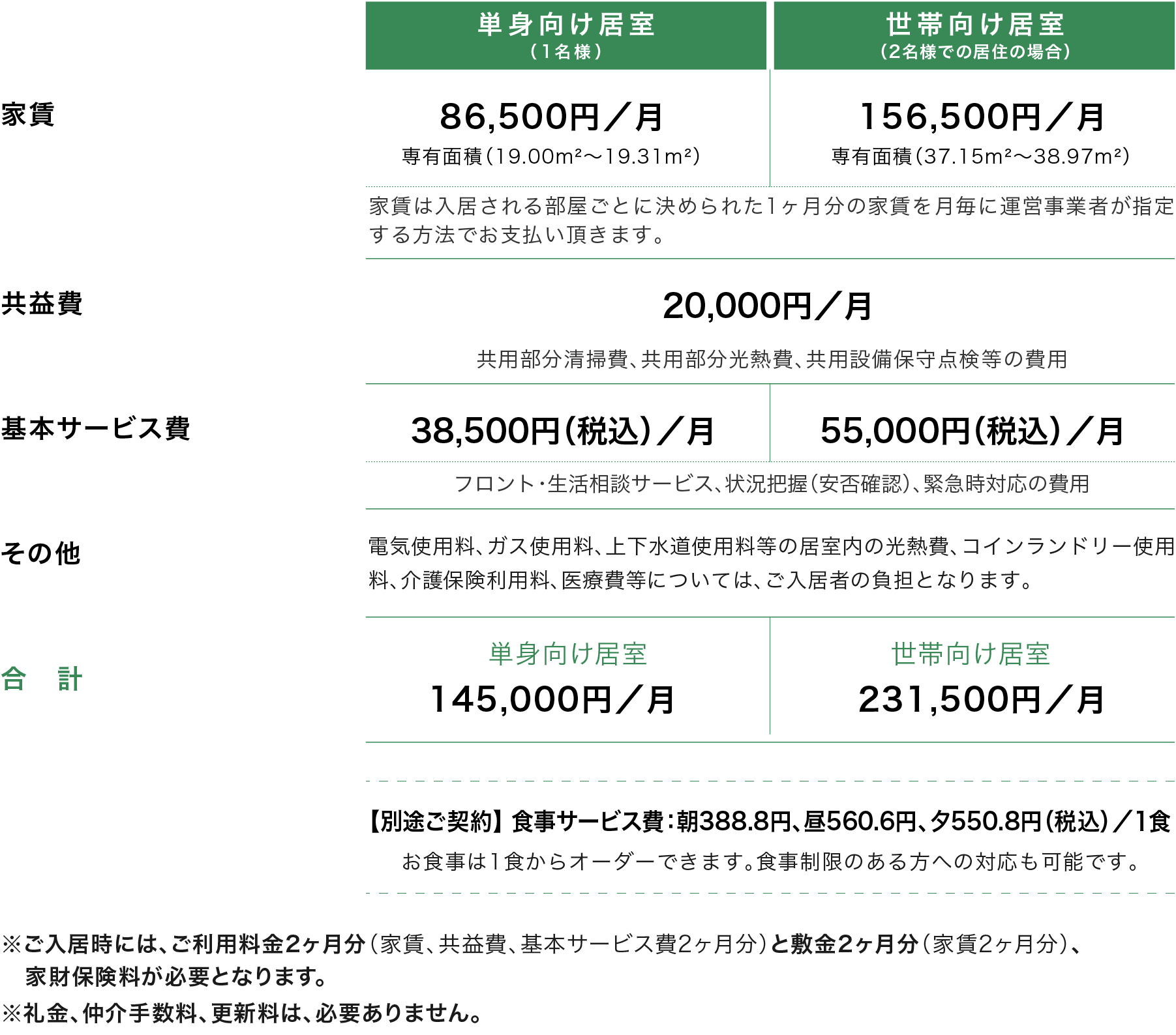 ご利用料金